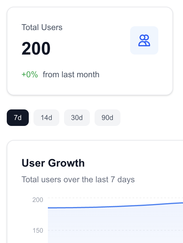 AbdullahImranx's tweet image. Onboarded 200 Customers 💥
So far in a week of Organic Growth !

Simplifying Job hunt - Scowter.com

#jobs #recruiters #talent #tech #x #hr #ai
#scowter