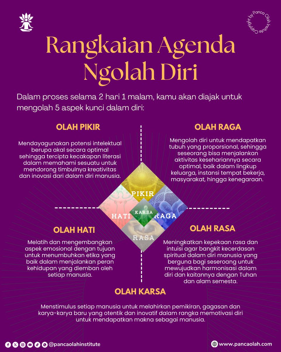 pancaolah's tweet photo. Jika kamu ingin belajar bagaimana memprogram pikiran dengan cara yang baik dan benar, Ngolah Diri menjadi ruang yang tepat untuk menemani prosesmu.
#negativitybias #overthinking #neuroscience #ngolahdiri #wellnessprogram https://t.co/dkFcSARUZe