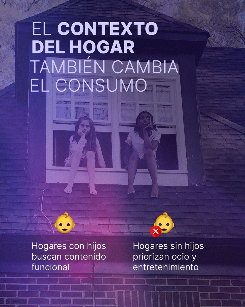BCMA_Spain's tweet photo. Digital lidera, pero la edad y el contexto del hogar cambian radicalmente los hábitos. Si planificas Branded Content, estos datos importan. 

Accede al CONTENT SCOPE completo haciéndote socio de BCMA 👉 https://t.co/tVgGadMNuc https://t.co/tFJXrvS3kT