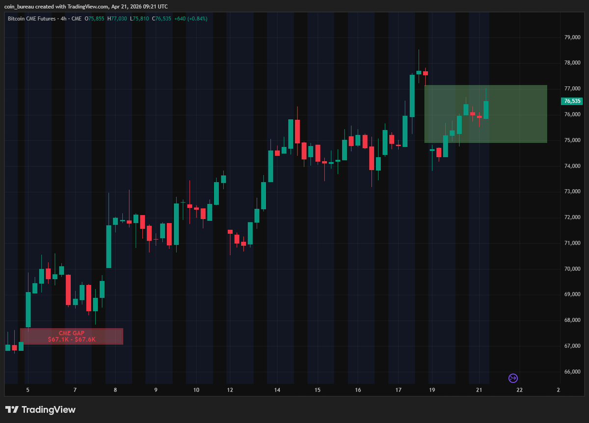 Coin Bureau tweet media