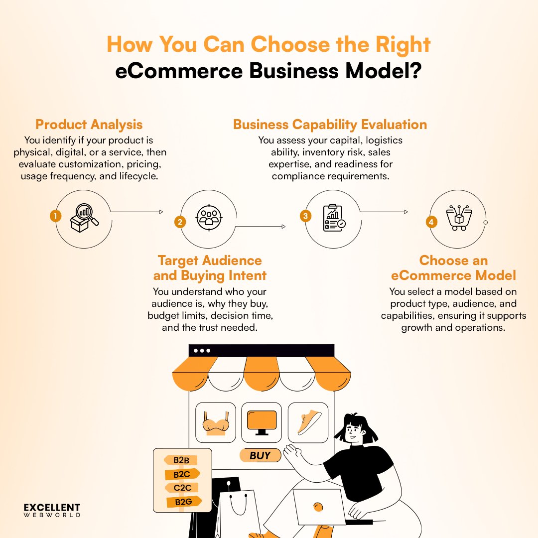 excellentweb's tweet photo. Are you choosing your eCommerce model based on trends… or what actually works for your business?

Most don’t fail because of the product.
They fail because of the wrong model.

Read before you build on the wrong foundation:
https://t.co/hEZX3RX3tx

#ecommerce #businessstrategy https://t.co/Wj6xsxImbD