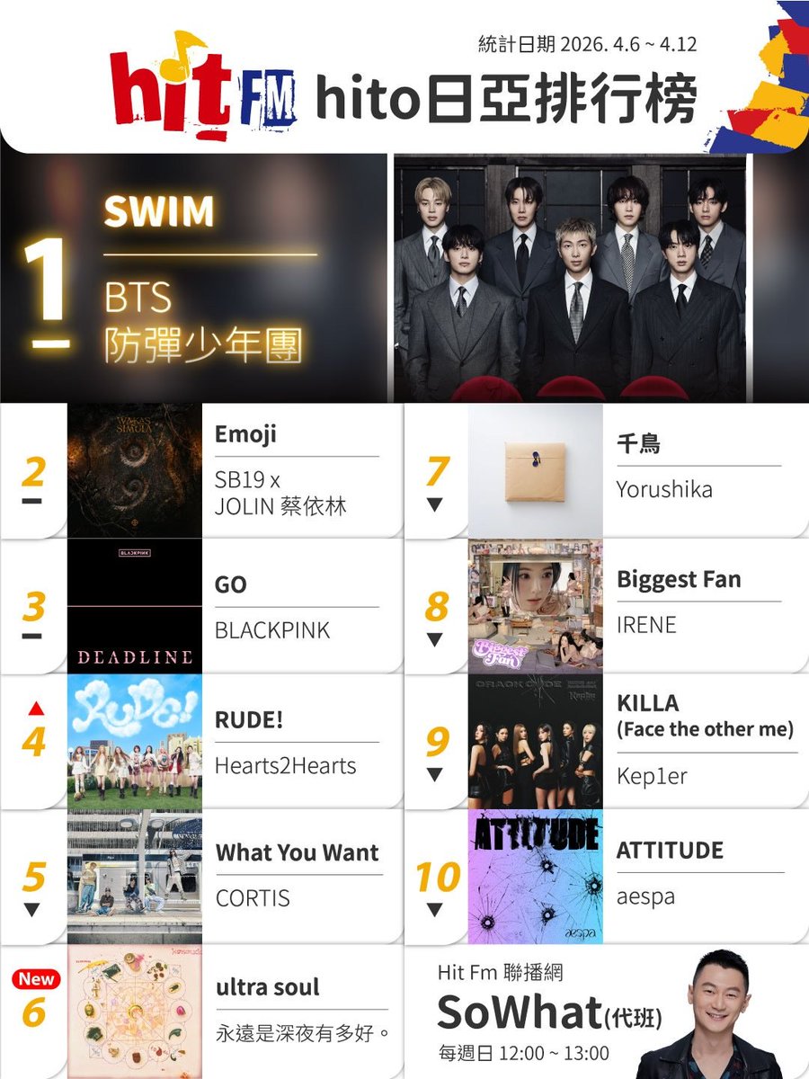 SB19 Solid Block tweet media