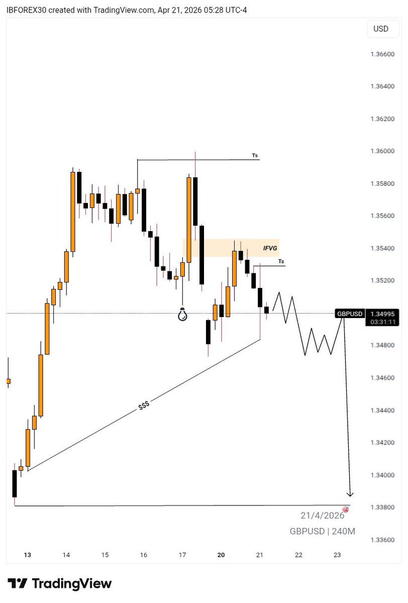 IB-forex® 🦍 tweet media