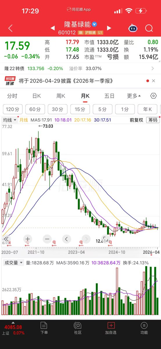 aiwangupiao's tweet photo. 要看懂当下光模块、液冷、PCB这些算力上游板块的走势，其实可以回头对标2021年的宁德时代和隆基绿能。
无论是产业逻辑、资金行为，还是股价演绎路径，都有很强的相似性。它们共同点在于，都属于时代级赛道，背后有真实需求驱动，业绩也确实在高速增长，并不是单纯靠讲故事推动上涨。

但问题在于，当市场对“高增长”的预期不断强化，最终会把估值推到极致，相当于提前透支了未来几年甚至更久的成长空间。

一旦行业增速稍微放缓，哪怕只是从“爆发式增长”变成“高增长”，市场也会迅速调整预期，从而引发典型的戴维斯双杀——既杀估值，又杀预期，股价往往回撤非常剧烈。像英维克就是当前比较典型的例子。虽然所处的液冷赛道仍在早期阶段，甚至可以类比当年光模块刚起步时的状态，但股价已经提前反映了过高的增长预期。一旦短期业绩不达预期，就容易出现剧烈波动。

从历史经验来看，这类赛道通常会经历“杀估值—杀预期—震荡磨底”的过程，这个阶段往往持续时间不短，也最考验耐心。最终，只有真正具备核心竞争力、能够持续兑现业绩的龙头公司，才有机会重新走出趋势，甚至再创新高。因此，在当前这个位置，不太适合再用中长线思维去介入这些标的，因为最佳的布局阶段早已过去。更合理的方式，是用短线或波段的思路去参与，控制节奏，避免在情绪高点盲目接力。