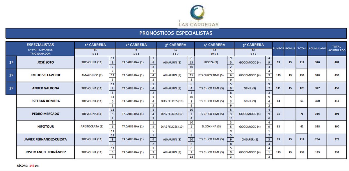 Las Carreras tweet media