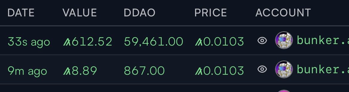 AlgolemNFTs's tweet image. Flipped a few Crazy-Ass Zoologist and bought $DDAO 
Thank you @Its_Ha_Dost @Donkey_DAO for always bring awesome fun for us! Lets flying together! 

#Algofam #Algorand $ALGO #ALGONFT