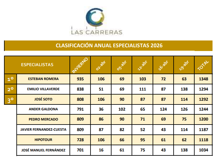 Las Carreras tweet media
