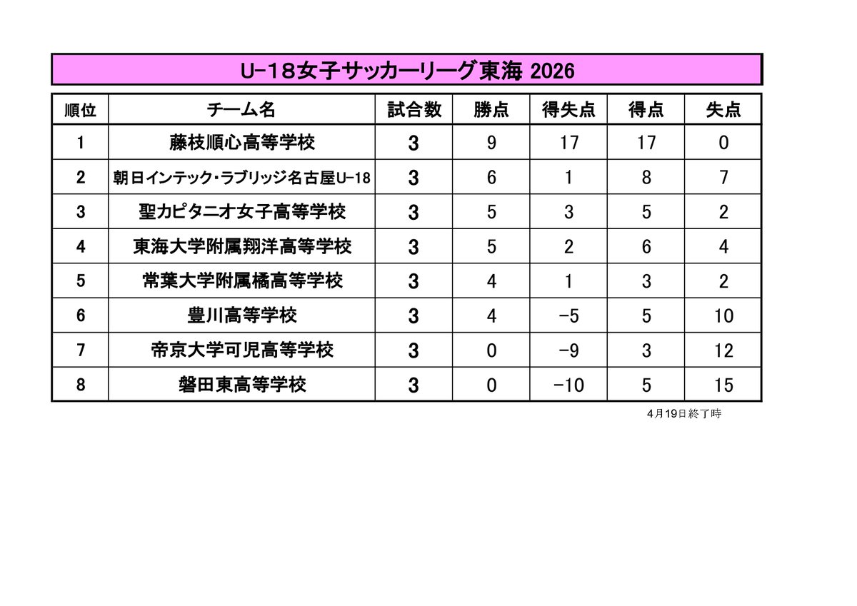 藤枝順心Soccer Fan!! tweet media