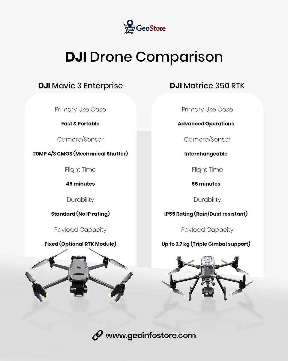 geoinfotechstor's tweet image. Nigerian terrain.
3. Comparing it to the Stonex S990A? It’s a battle of the titans.

Which side are you on? Precision or Versatility? 👇

Check out the full comparison on our site: geoinfostore.com 

#NigeriaTech #GIS #LandSurveying | Congratulations Deborah | Rodri