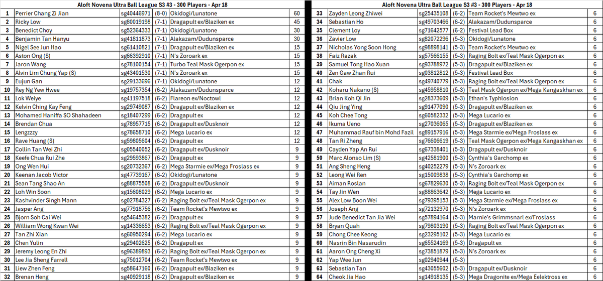 Kashvinder Singh Mann (KSM) 🇸🇬 tweet media