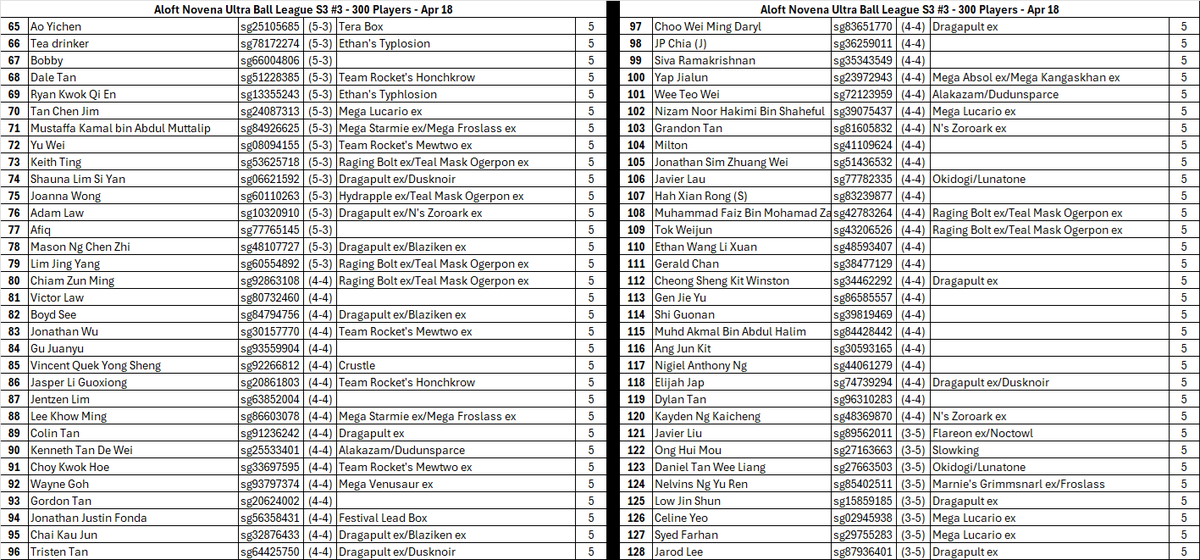 Kashvinder Singh Mann (KSM) 🇸🇬 tweet media