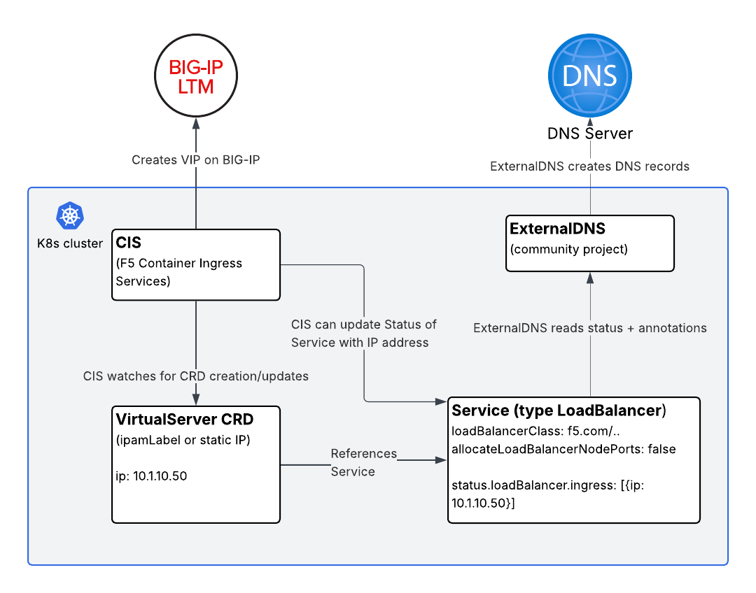 F5 DevCentral Community tweet media