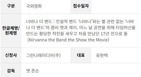 영화제목 <너바나 더 밴드 : 전설적 밴드 ‘너바나’와는 별 관련 없는 ‘너바나 더 밴드’의 콤비 맷과 제이. 어느 날 공연을 위해 타임머신을 만드는 황당한 작전을 세우고 처음 만났던 17년 전으로 돌>   인거실화냐 ㅅㅂ