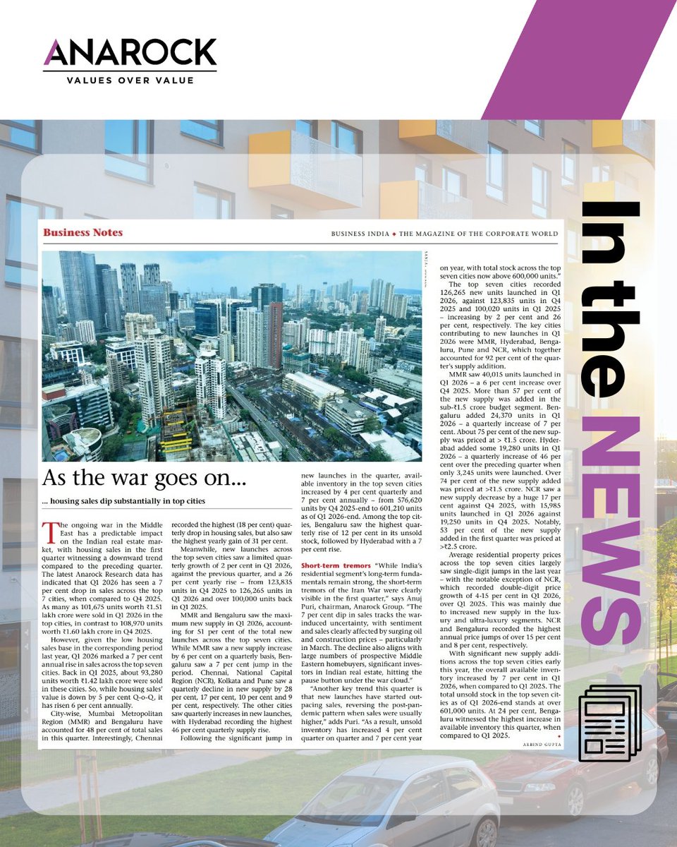 ANAROCK's tweet photo. @BusinessIndia1 features an exclusive story on @ANAROCK Research’s Q1 2026 Residential market report, along with insights from @TheAnujPuri.

#Anarock #InTheNews #RealEstateInsights #ResidentialRealEstate https://t.co/vI5cIU0eDp