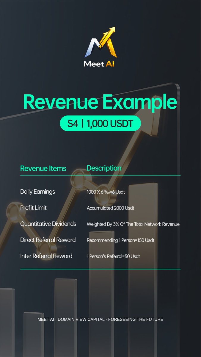 🌟MeetAi  (S4｜1,000 USDT）👇