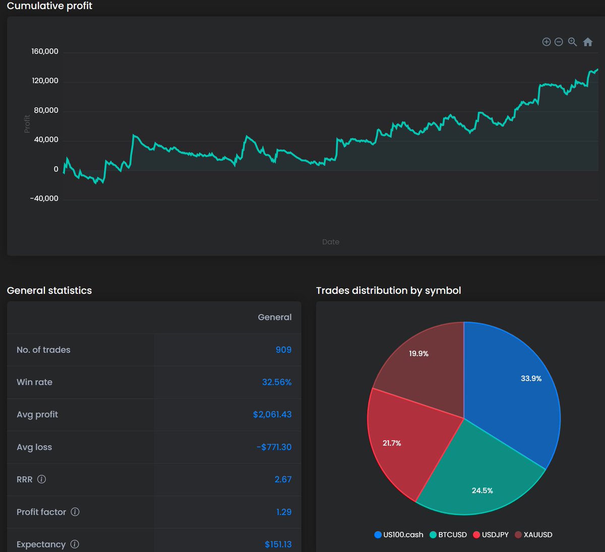 ZenomTrader tweet media