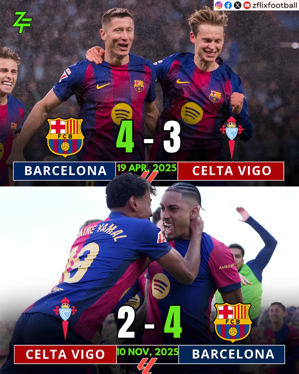 AggreyAbel42926's tweet image. 🚨 The last two times Celta visited Barcelona, ​​they squandered a two-goal lead.

➤ Barcelona 4-3 Celta Vigo (19 Apr, 2025)
➤ Celta Vigo 2-4 Barcelona (10 Nov, 2025) 
—
#CeltaVigo #Barcelona #LaLiga