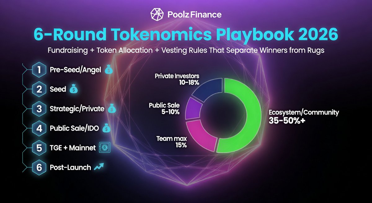 Poolz Finance tweet media