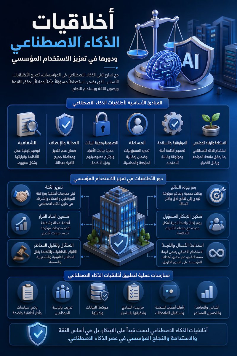 الآن ChatGPT يسجل 10/10 في التصميم باللغة العربية 

حصل  ChatGPT على تحديث في توليد الصور وأصبح يدعم اللغة العربية بشكل كامل وبدقة عالية تنافس Gemini