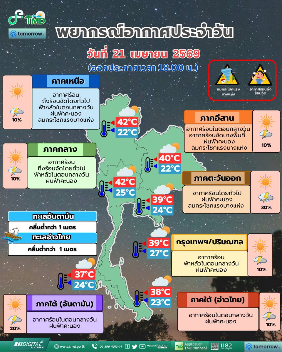 태국 기상청(TMD) 일기예보 이미지