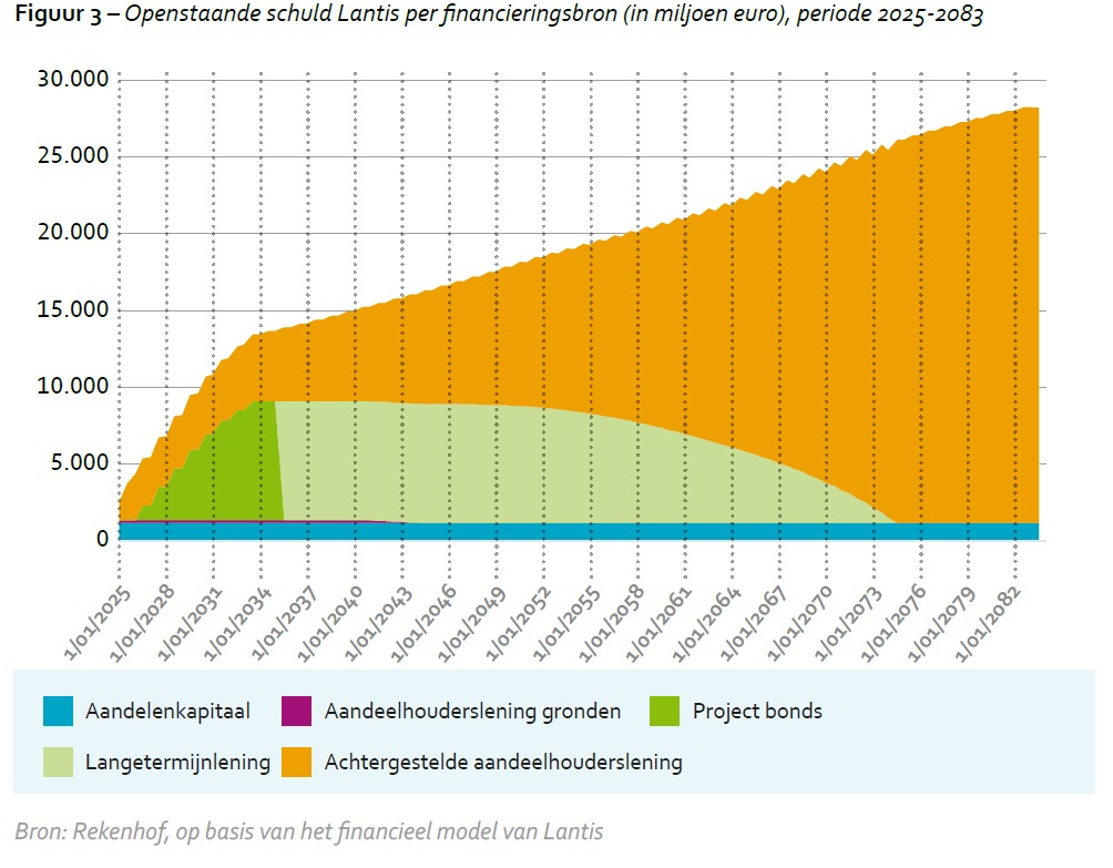 Egbert Lachaert tweet media
