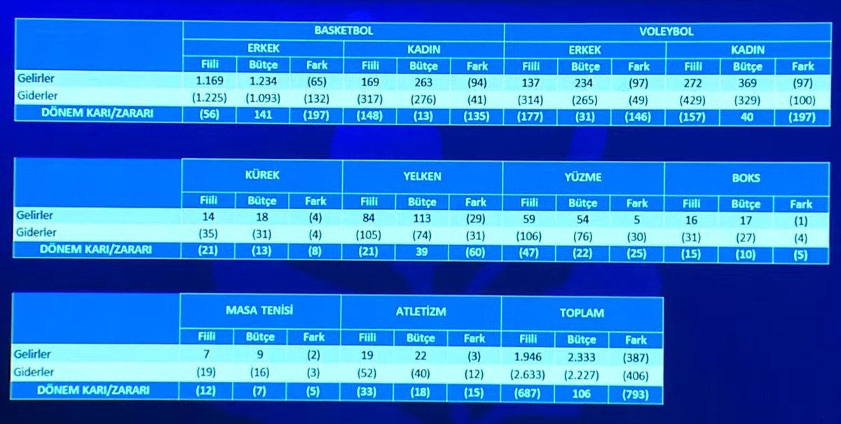 Nesli 💛💙 tweet media