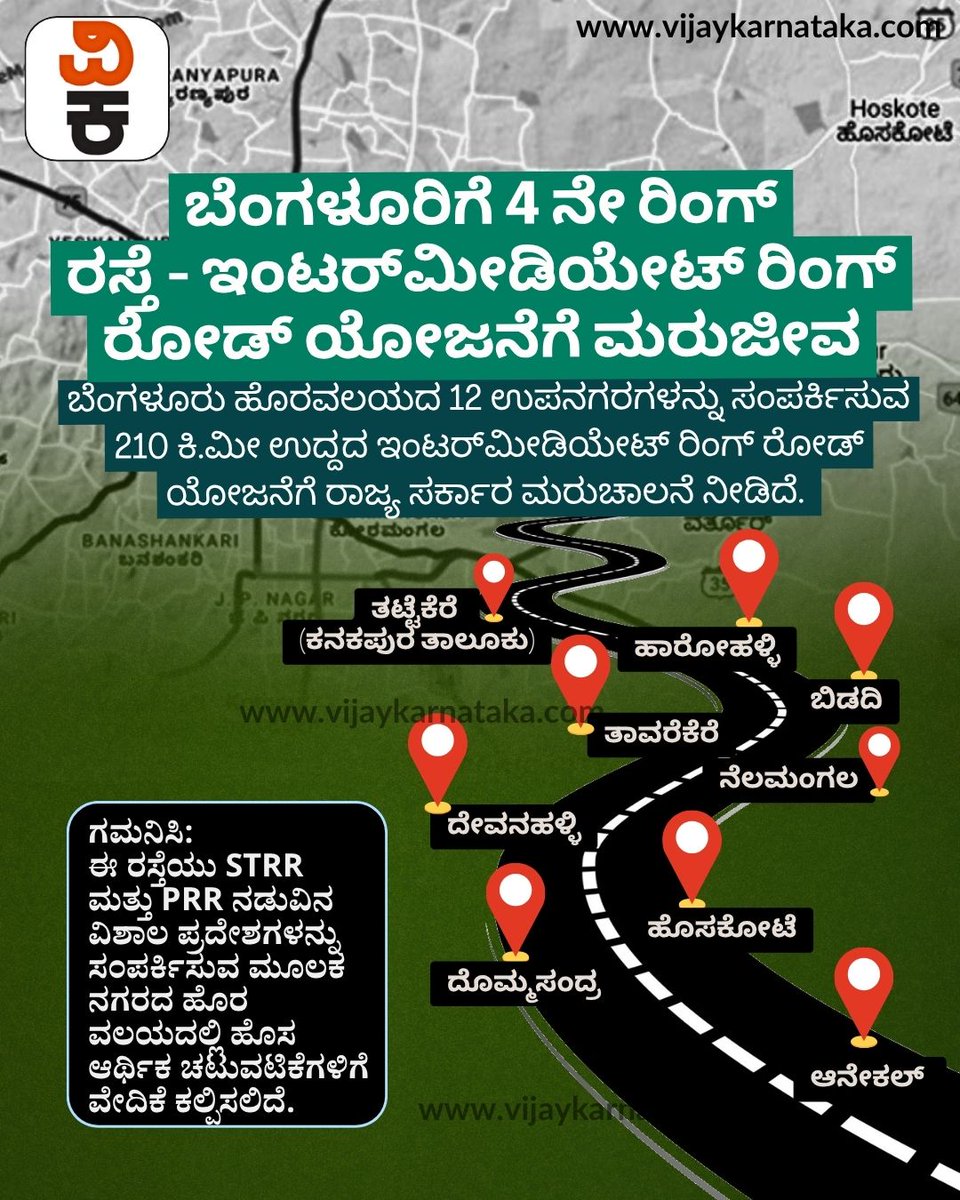 Vijaykarnataka's tweet image. ಬೆಂಗಳೂರಿಗೆ 4ನೇ ರಿಂಗ್‌ ರೋಡ್ ಬೂಸ್ಟ್ 

210 KM ಇಂಟರ್‌ಮೀಡಿಯೇಟ್ ರಿಂಗ್‌ ರೋಡ್ ಯೋಜನೆಗೆ ಮರುಜೀವ
12 ಉಪನಗರಗಳಿಗೆ ಸಂಪರ್ಕ ಸಿಗಲಿದೆ 
#Bengaluru #RingRoad #Infrastructure #Karnataka #Development #CityUpdate