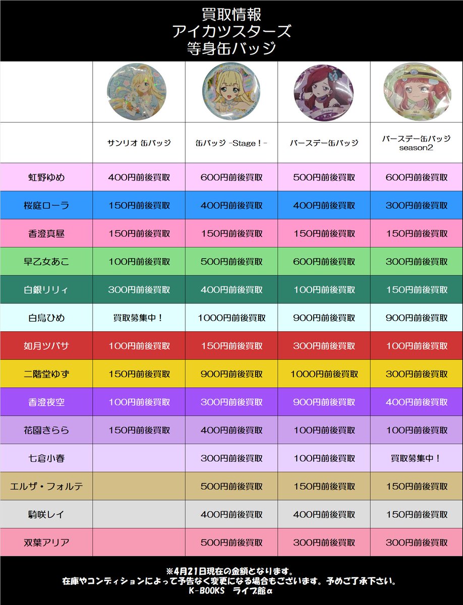買取情報】 アイカツスターズ 等身絵柄缶バッジ 買取募集中です