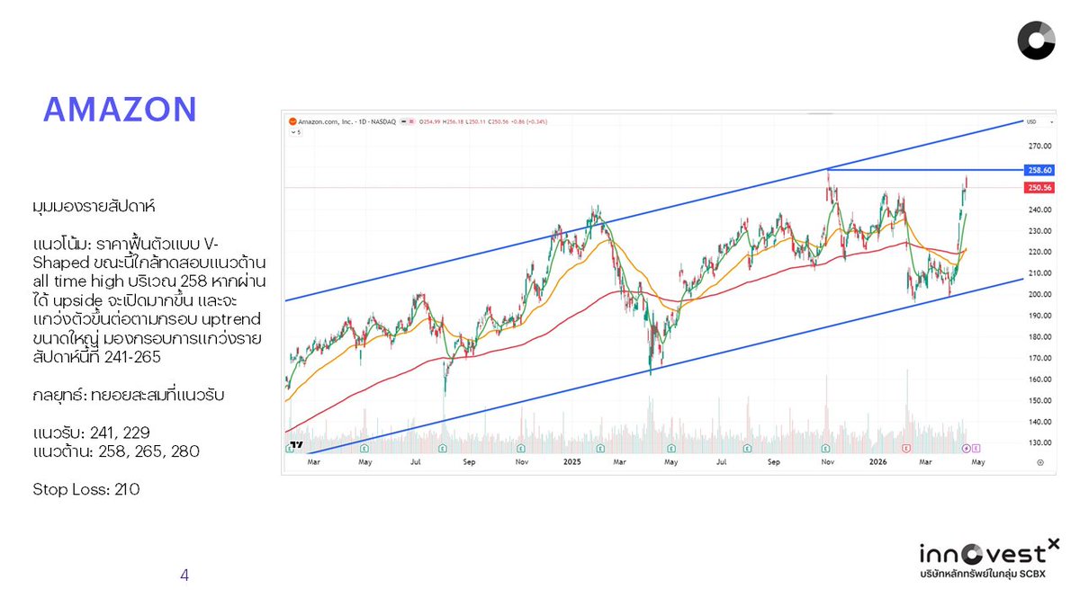InnovestX tweet media