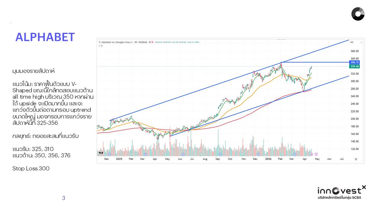 InnovestX tweet media