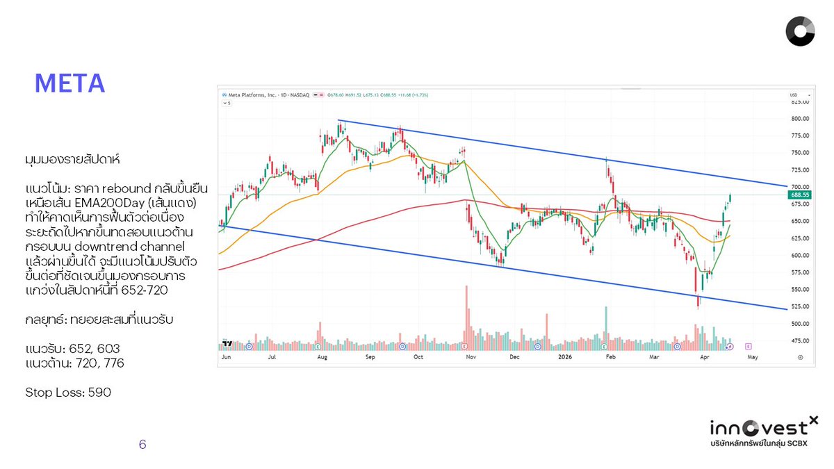 InnovestX tweet media