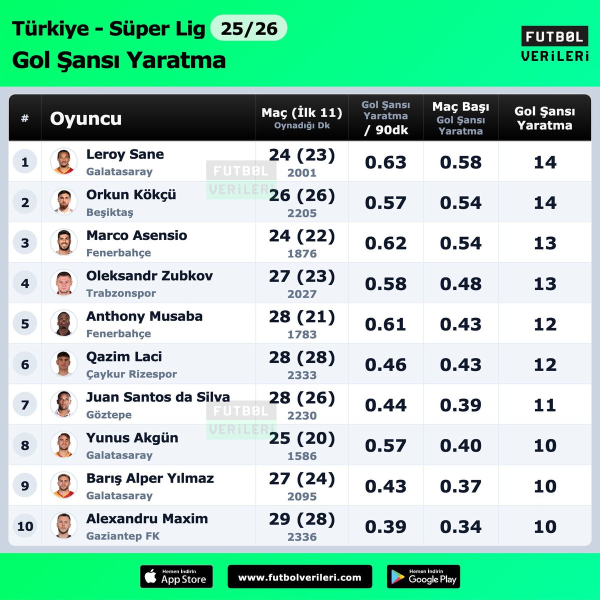 Futbol Verileri tweet media