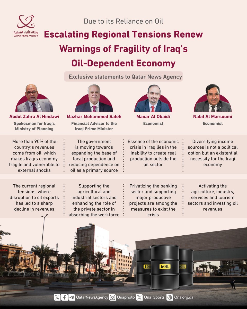 QNAEnglish's tweet image. #QNA_Infographic
Escalating Regional Tensions Renew Warnings of Fragility of #Iraq's #Oil-Dependent Economy
#QNA #Economy
bit.ly/4mE7k38