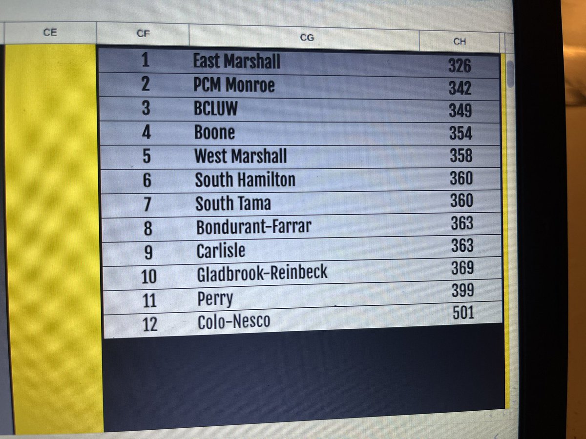 Mustang Golf tweet media