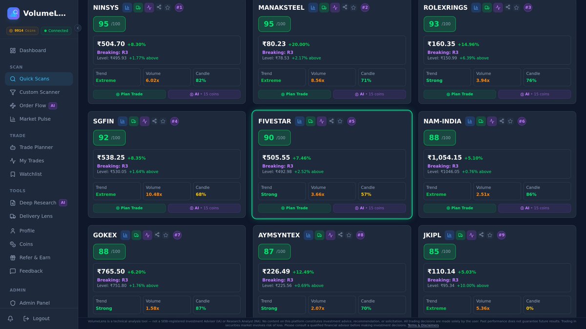 volumelens's tweet image. FIVESTAR crossed above 492.98 (prev day high)
Last: ₹505.35 | +7.42% | Vol: 3.7x average
Spotted at 03:16 pm IST

Scan NSE stocks: volumelens.com

Data only. Not investment advice.

#Arbitrum #BankStocks #MidCap #VolumeSpike #FIVESTAR #Nifty50 #NSE
