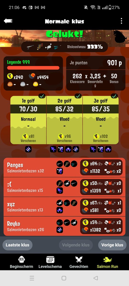 Pangas135's tweet photo. woops i'm a bit late anyways
268 ☀️ (all my day scores are now normal rotations only somehow :innocence:)
and some more day only's with a 232☀️ all NT
Gg'ss thank you as always for the games🙇 https://t.co/g6CJKROErp