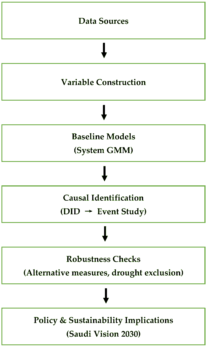 Resources MDPI tweet media