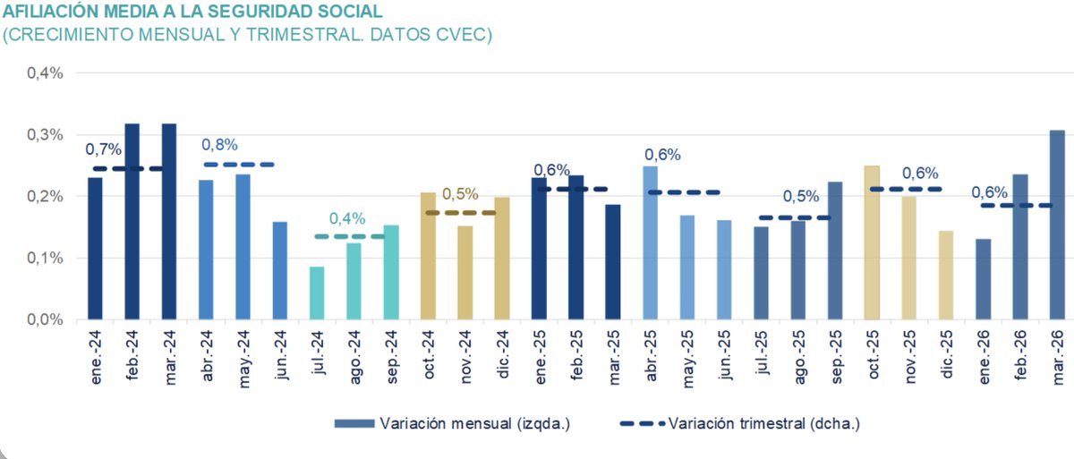 Rafael Domenech | @BBVAResearch & @UV_EG tweet media