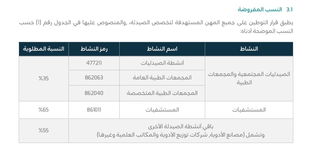 وظائف الشرقية 🇸🇦 tweet media