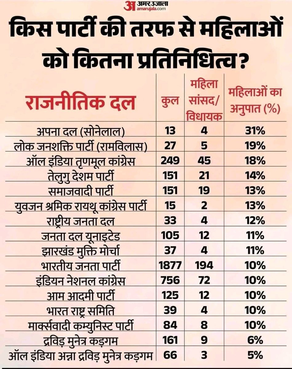 कुर्मी कुल गौरव tweet media