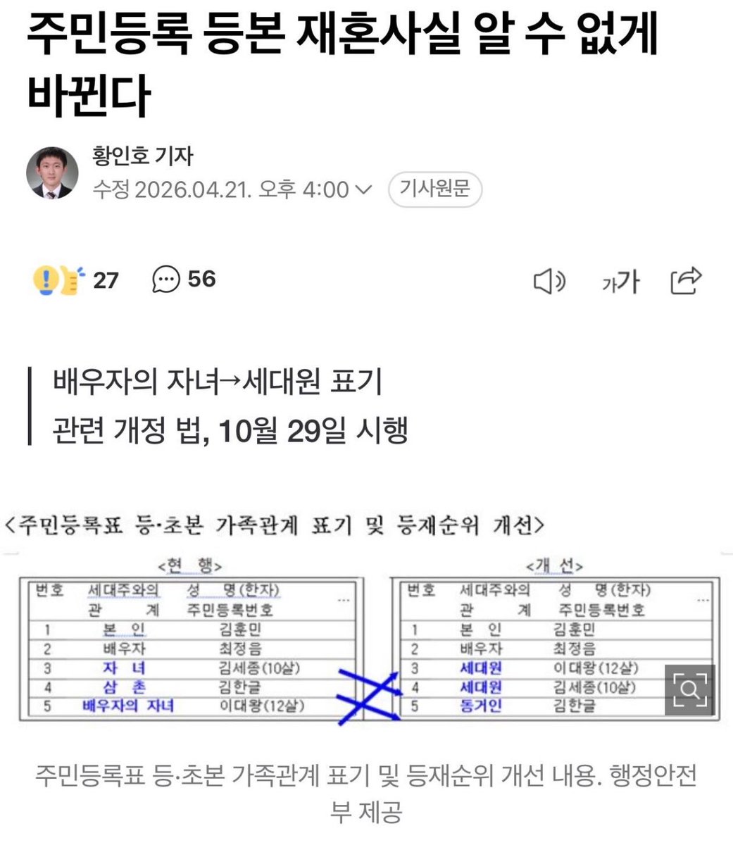 주민등록 등본 재혼사실 알수없게 바뀐다

관련 개정법 10월 29일 시행