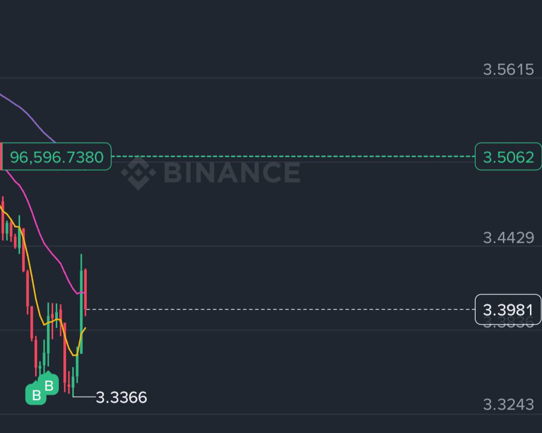 Lysda_eth's tweet photo. A Long Story $M https://t.co/3YNrgAoLTg