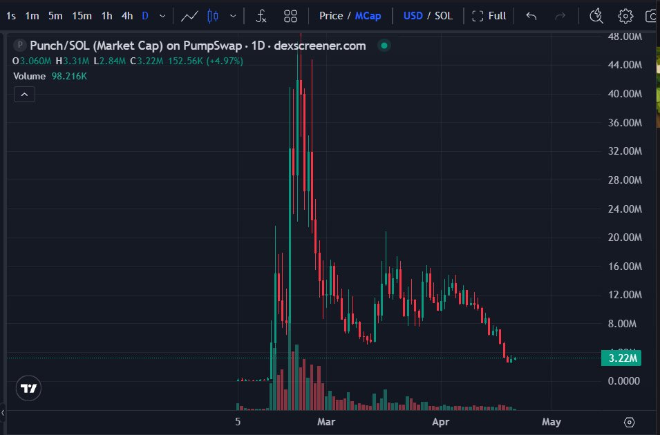 Stalkchain tweet media