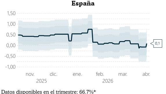 María Romero tweet media