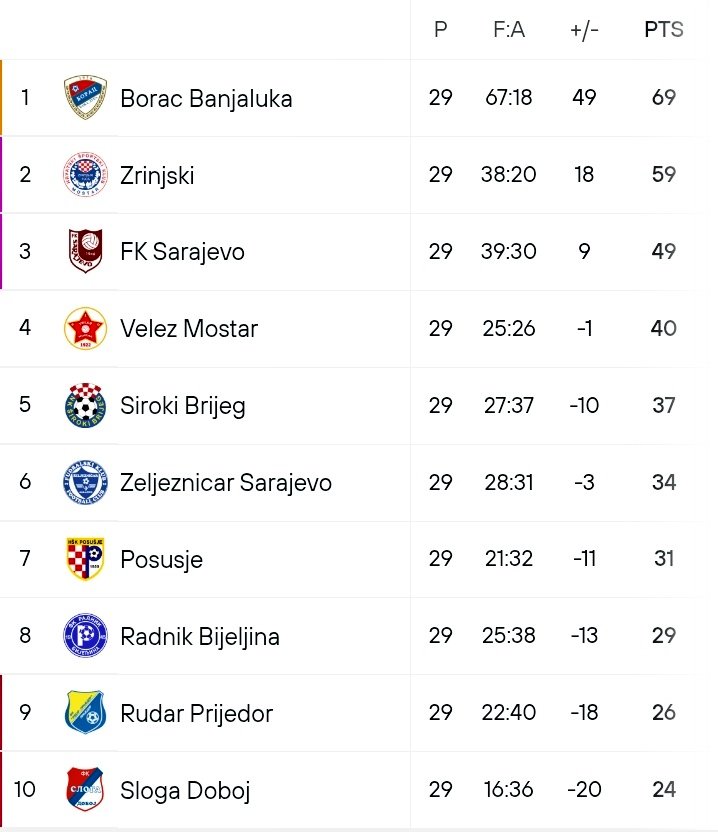 Balkan Futbolu tweet media