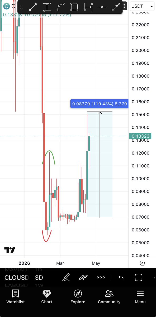 BitcoinHabebe tweet media