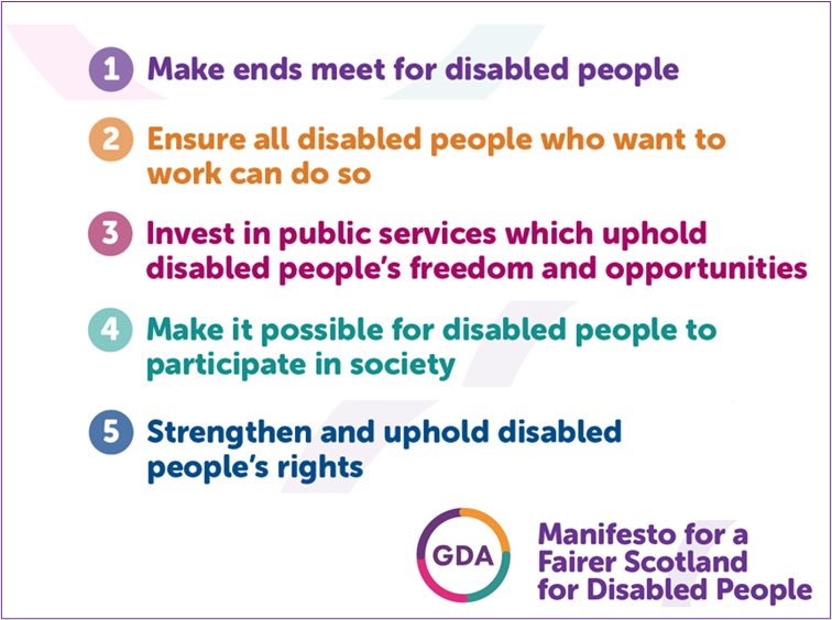tressaburke's tweet photo. 6000+ disabled members @GDA__online incl. those using welfare rights, wellbeing, energy advice &amp; help navigating services have input #LivedExperience to #GDAManifesto 5 key asks will help make Scotland Fairer for disabled people enabling freedom &amp; opportunities the same as others https://t.co/jYg8WUZt5w