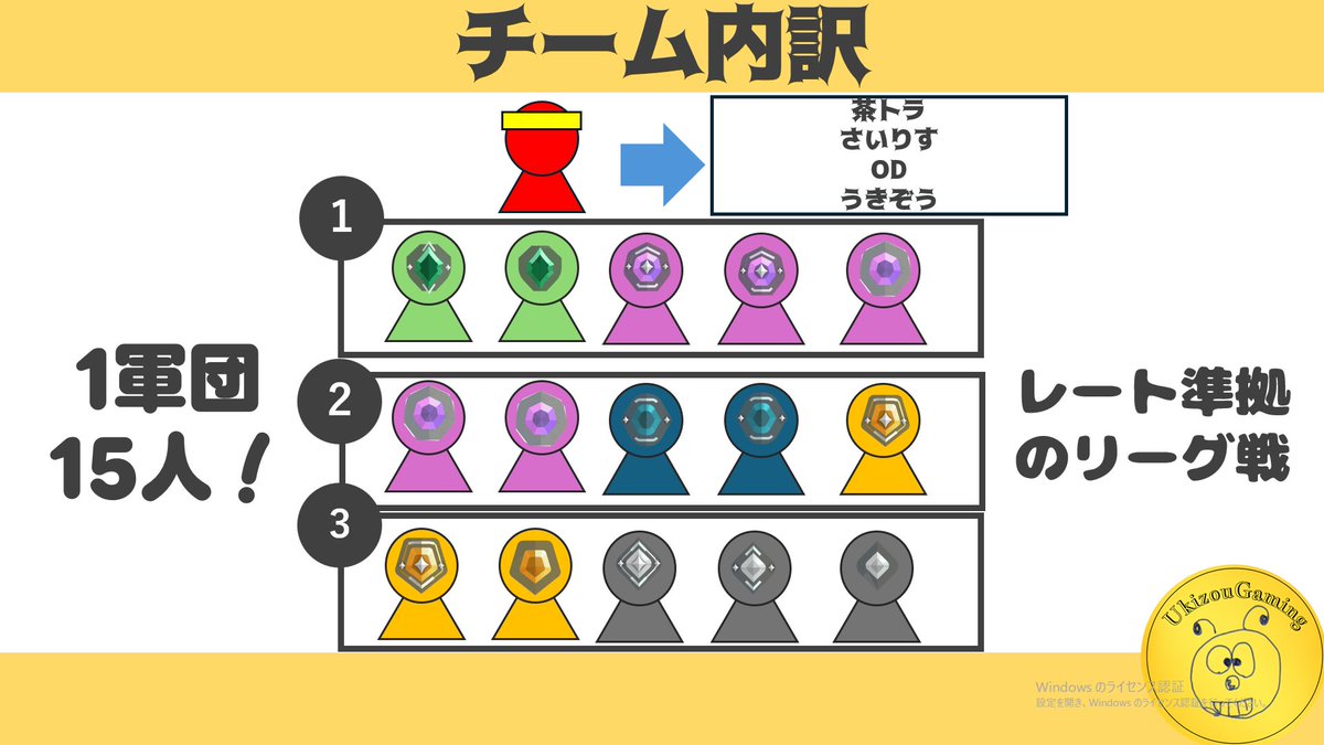 animeaikonsama's tweet photo. 6/28(日)に大会のリーダー枠を頂きまして
あと2人探してるんですけど一緒に出たい方いませんか.....

今の所僕(D2)とD3.A2の3人です！！
なのでアセ3+ダイヤ1or2かアセ2×2です！！
該当ランクの人興味あったら反応ください😭😭😭
#VALORANT https://t.co/YH3K9NyKAa
