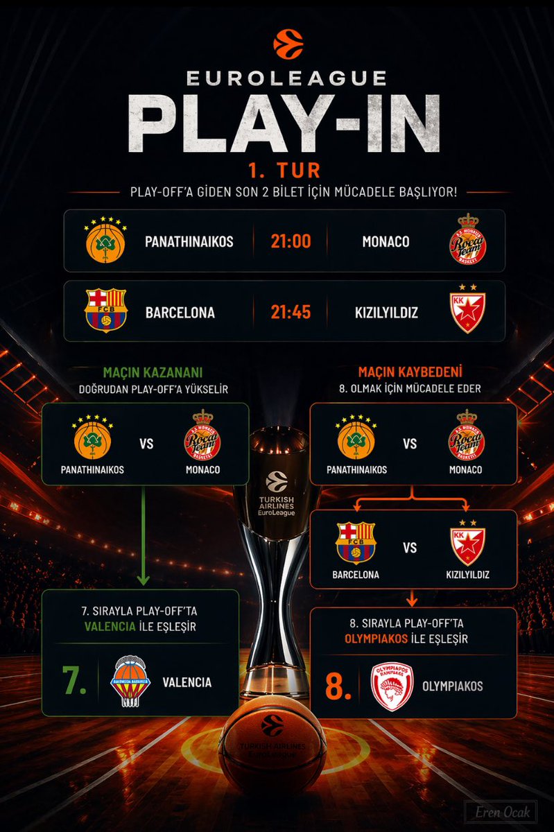 Eren Ocak tweet media