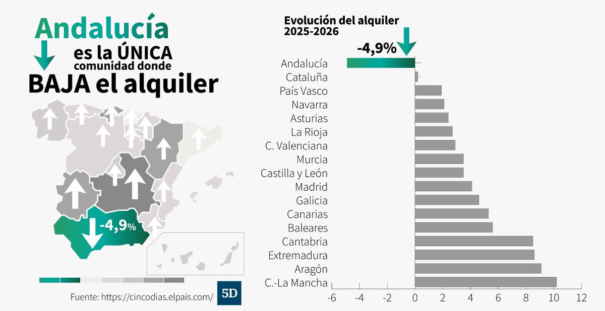 Rocío Díaz Jiménez tweet media